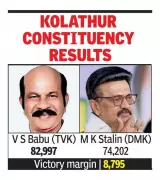 DMK Infighting and Public Anger Led to Stalin's Defeat in Kolathur