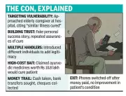 Elderly man cheated of Rs 12 lakh in fake ayurvedic cure for wife's illness