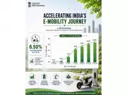 Electric Two-Wheeler Penetration Hits 6.5% in FY26: E-Mobility Gains Steam