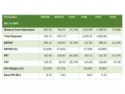EP Biocomposites Reports Strong FY26 Results, Growth Momentum Continues