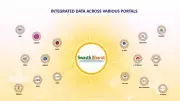 Explained: Swasth Bharat Portal – One-Stop Health Platform for Citizens