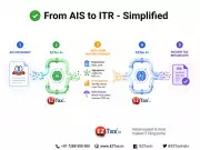 EZTax Launches AI-Powered AIS Reconciliation for AY 2026-27