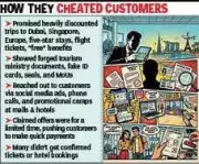 Fake Tour Company Directors Arrested for Rs 5 Crore Holiday Scam in Noida