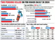 Faridabad Road Deaths: Pedestrians, Two-Wheelers Bear Brunt in 2024