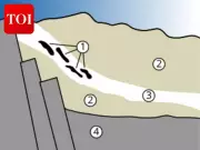 Gabon's Oklo: Nature's 2-Billion-Year-Old Nuclear Reactor