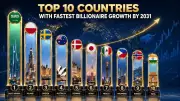 Global Billionaire Growth: Saudi Arabia Leads 183% Surge by 2031