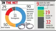 Goa Police Arrest 90 in Drug Cases in 4 Months, Seize Rs 3.5 Crore Narcotics