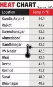 Gujarat Braces for Severe Heatwave Till May 14, Temperatures Soar
