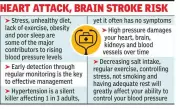 Hypertension: A Silent Threat Among Young Adults, Warn Doctors