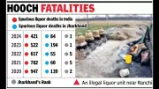Jharkhand Tops NCRB List in Spurious Liquor Deaths for Second Consecutive Year