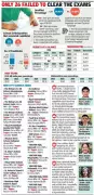 Maharashtra Boys Match Girls in ICSE 2026 with 99.93% Pass Rate