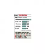 Maharashtra Tops Corruption Cases in India for 2024, NCRB Data Shows