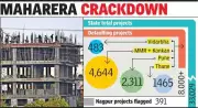MahaRera Issues Show-Cause Notices to 391 Nagpur Housing Projects