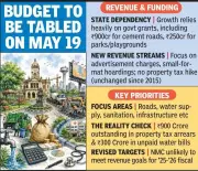 Nagpur civic body budget likely to swell to ₹6,500 crore on May 19