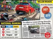 Nagpur Third in Hit-and-Run Deaths, 1300 CCTVs Defunct