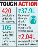 Nagpur Traffic Police Recovers Over Rs 40 Lakh in Fines at Maha Lok Adalat