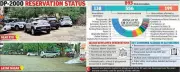 Nagpur Urban Planning Failure: Only 15% of DP-2000 Reservations Implemented in 25 Years