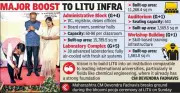 Nagpur's LITU Unveils Rs 223.59 Crore Modern Campus Expansion Plan