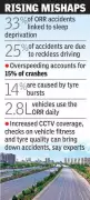 Outer Ring Road Accidents: Drowsiness Causes 33% of Crashes