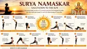 Surya Namaskar: A Spiritual Practice Aligning Body with Solar Energy