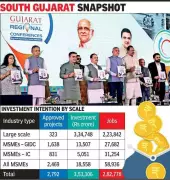 Vibrant Gujarat Conference Concludes with Rs 3.55 Lakh Crore MoUs