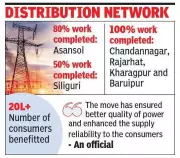 WBSEDCL completes underground power networks in four West Bengal towns