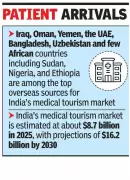 West Asia Conflict Disrupts India's Medical Tourism Recovery