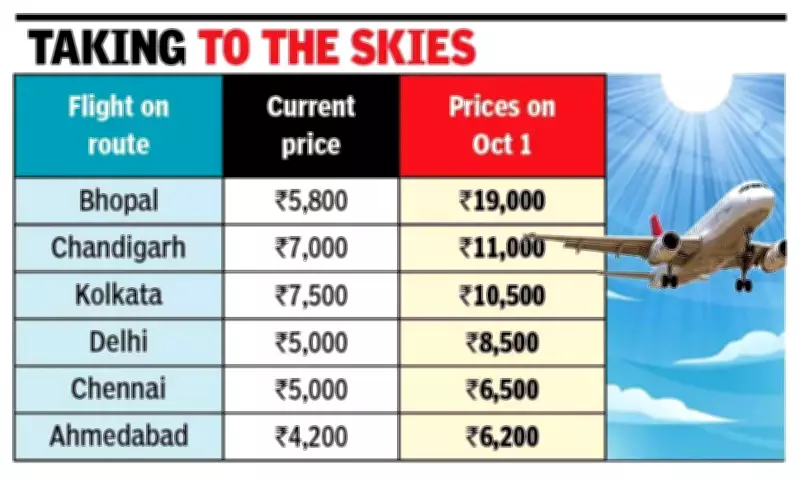Airfares to Goa surge as airlines cut flights, citing high fuel costs
