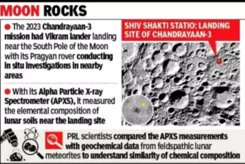 Antarctic Lunar Meteorite Linked to Chandrayaan-3 Landing Site