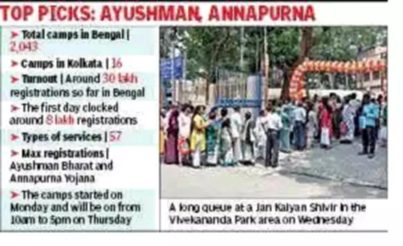 Bengal Jan Kalyan Shivirs extended after 30 lakh register in 3 days