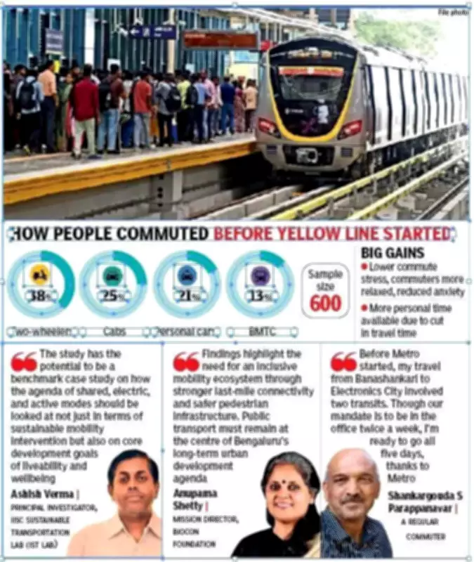 Bengaluru Metro Yellow Line Boosts Commuters' Physical Activity, Study Finds