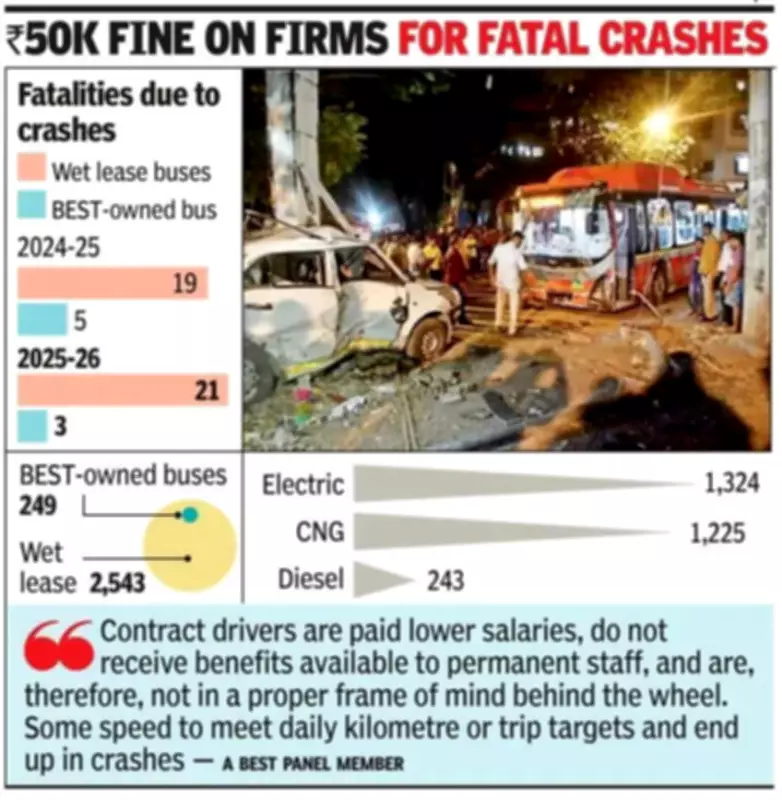 BEST Wet Lease Bus Fatalities Rise Despite Safety Measures in Mumbai