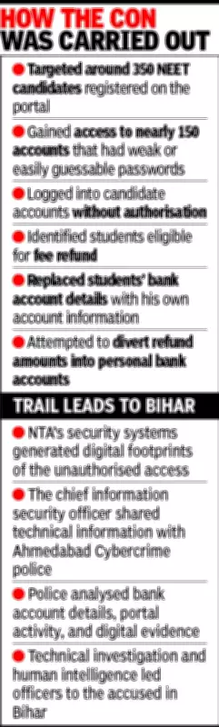 Bihar Student Hacks 150 NEET Accounts to Steal Exam Fee Refunds