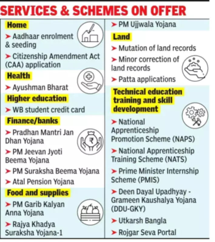 BJP's Jan Kalyan Shivir Launched in Bengal with CAA, Aadhaar, and Welfare Services