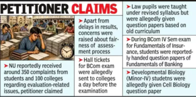 Bombay HC Grants Nagpur University Time to Explain Exam Irregularities