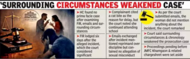 Bombay HC Quashes Sexual Harassment Case Over Delayed FIR, Email Trail