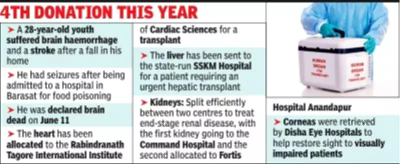 Brain-dead man's organs give life to 4 patients in Kolkata
