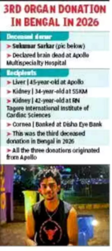 Brain dead youth's organs save 3 lives in Kolkata after 3-month gap