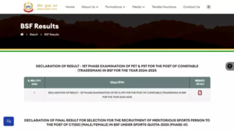BSF Constable Tradesman 2025 Result: 1,81,143 Shortlisted for Written Test