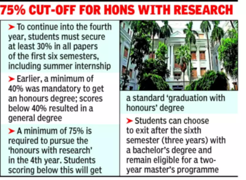 Calcutta University Lowers Honours Threshold to 30%, Raises Quality Concerns