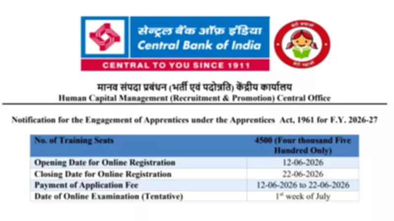 Central Bank of India Apprentice 2026: 4500 Posts, Apply from June 12
