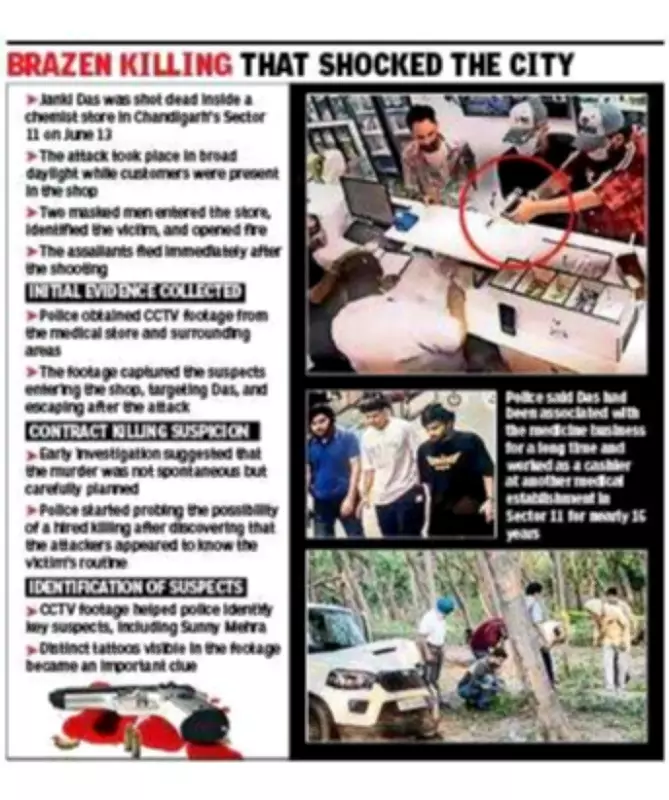 Chandigarh Chemist Murder: Contract Killing Plot Uncovered, Mastermind Arrested