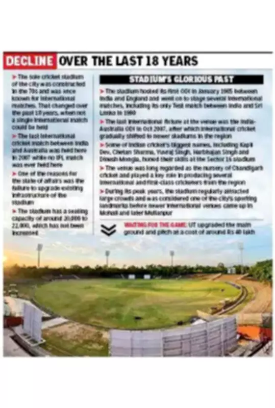 Chandigarh seeks police views on hosting IPL, international cricket at Sector 16 stadium