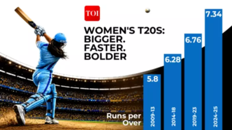 Evolution of Women's T20 Cricket: From Caution to Explosive Batting