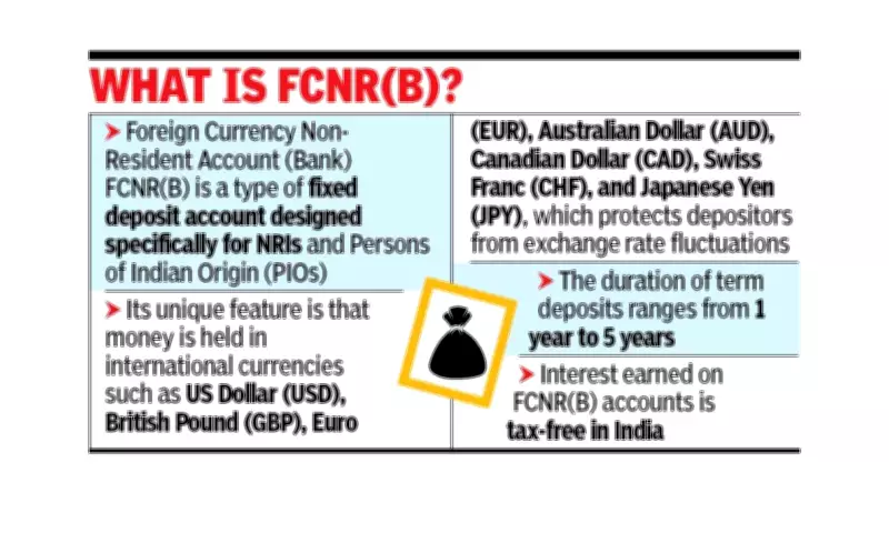 FCNR(B) Inflows Plunge 87% to $900 Million in FY26, Banks Revise Rates