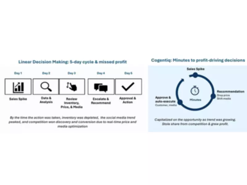 Fractal Launches Cogentiq E-Commerce AI for Real-Time Profit Optimization
