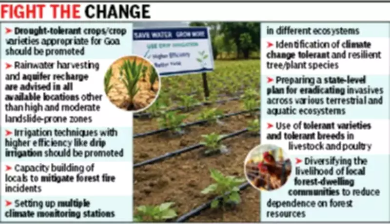 Goa Faces 40°C by 2040, Experts Warn of Climate Crisis