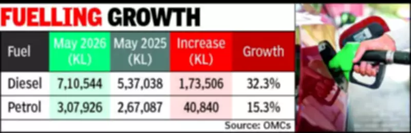 Gujarat Fuel Sales Surge 32% in Diesel, 15% in Petrol Despite Austerity Call