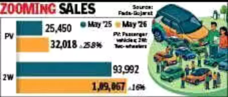 Gujarat Passenger Vehicle Sales Surge 25.8% in May 2026