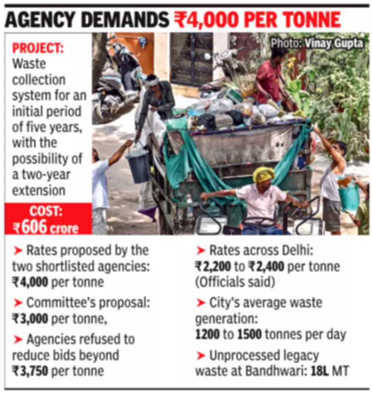 Gurgaon Doorstep Waste Collection Project Faces Delay as Rates Rejected